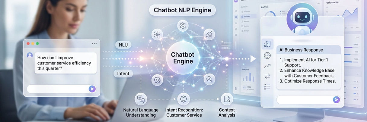 Chatbot NLP Engine for AI Business Responses